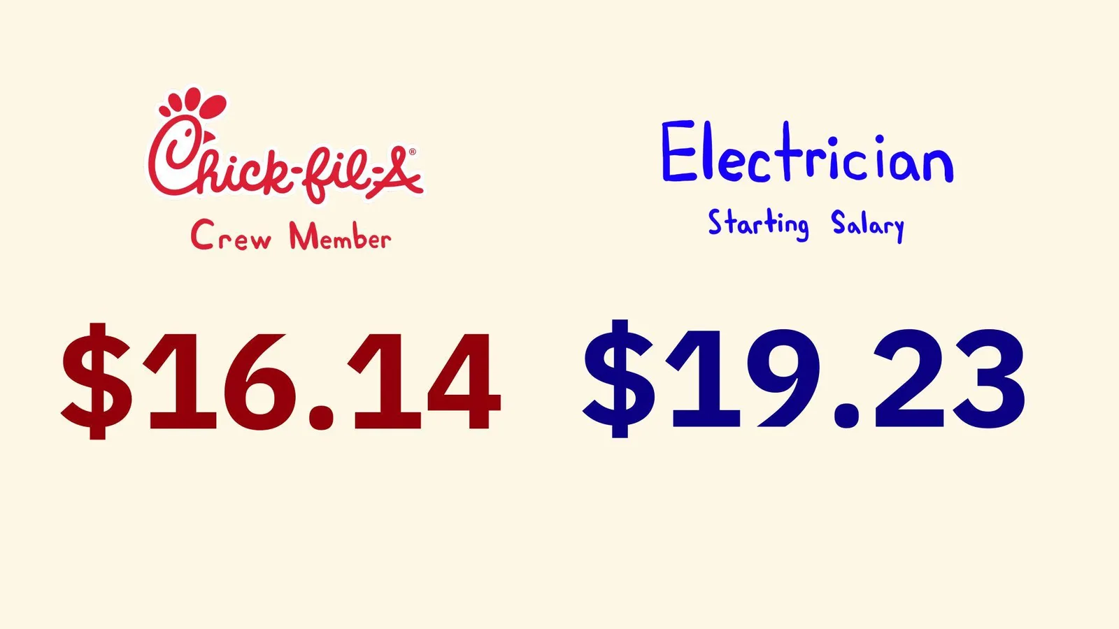 We Are Running Out of Electricians: A Report on the Electrician Shortage in 2026