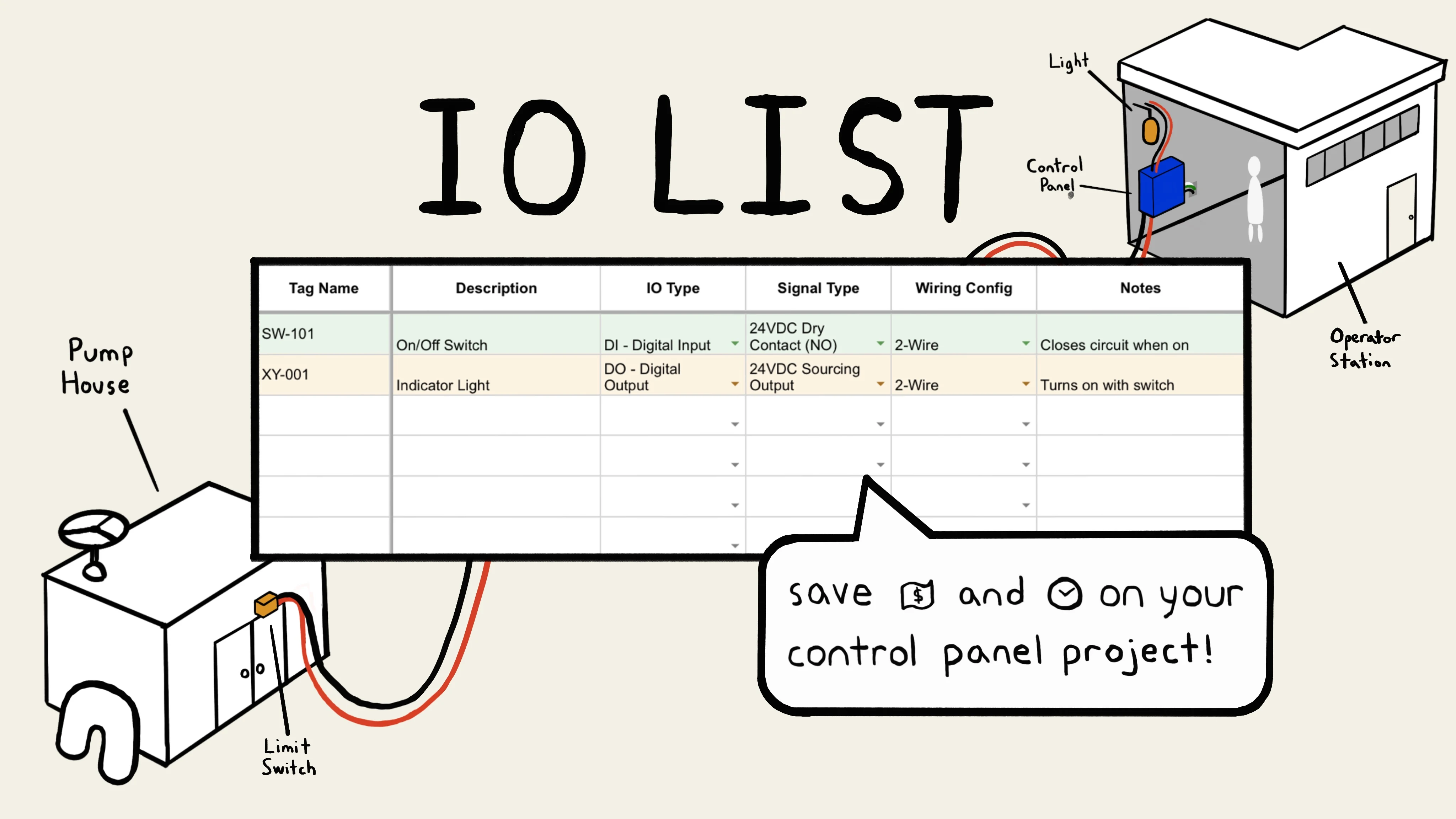 How To Make an I/O List for Your Control Panel Project