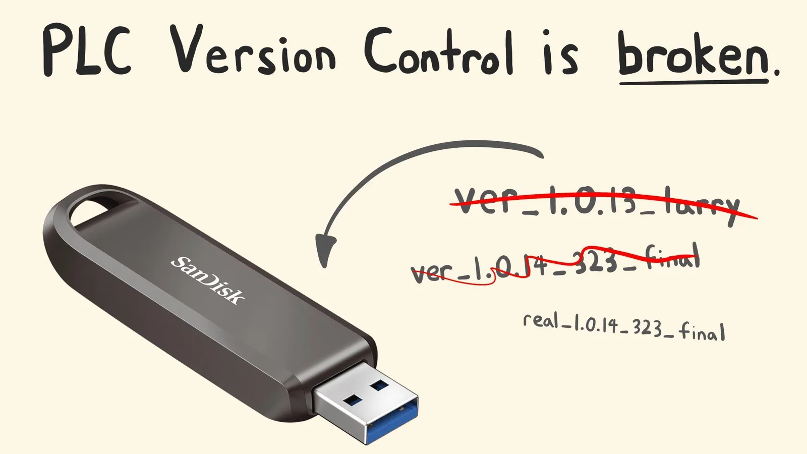 PLC Version Control: Why Your Factory's Most Important Code Has No Standard