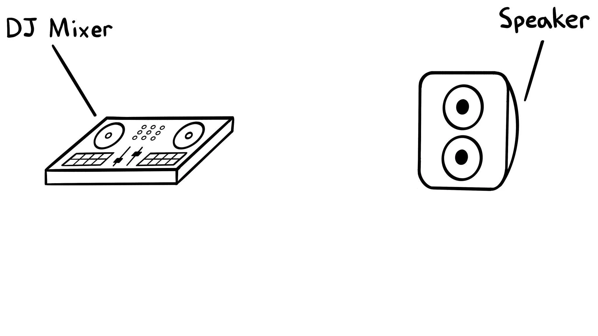 DJ mixer and speaker
