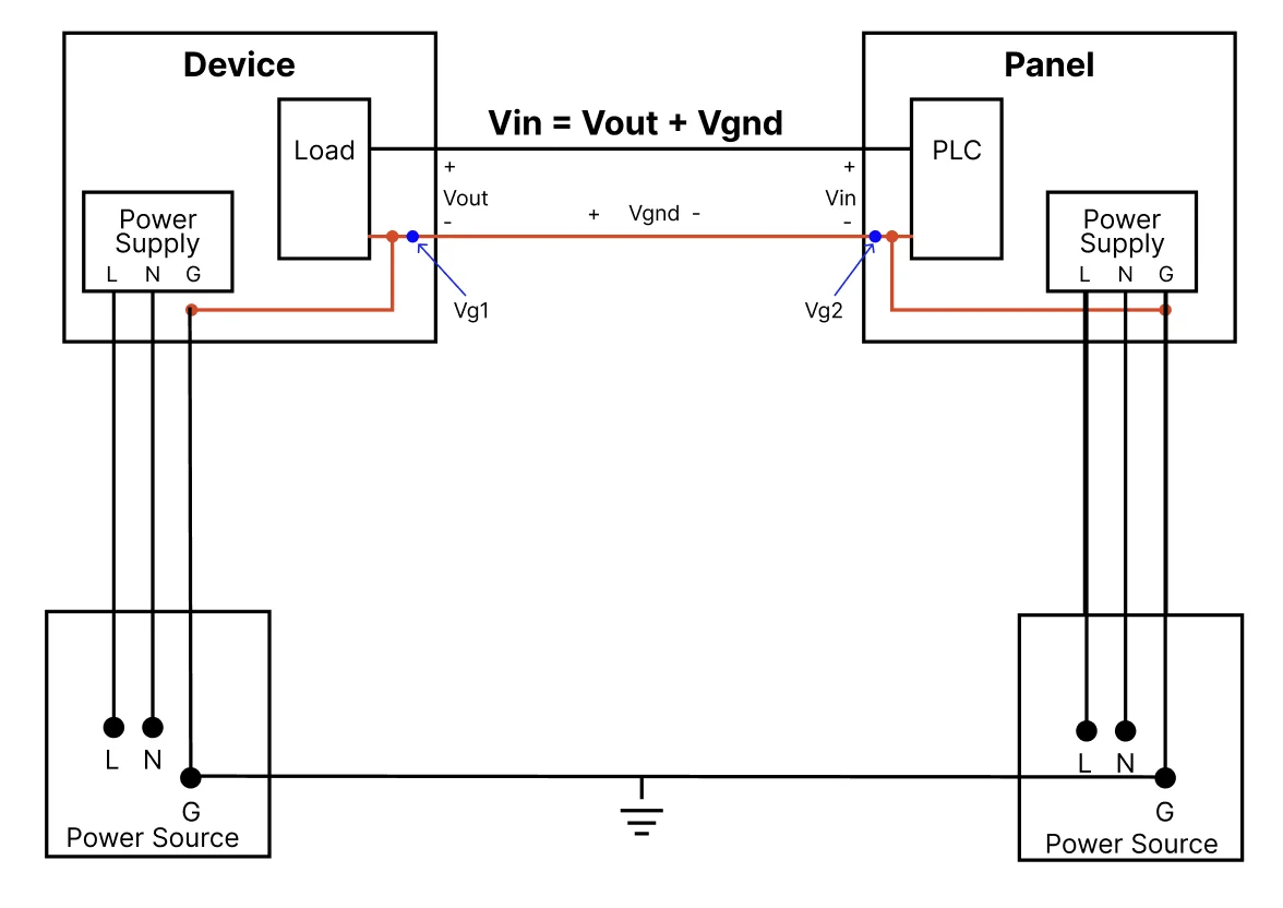 Schematic showing Device and Panel with VG1 and VG2 at different potentials