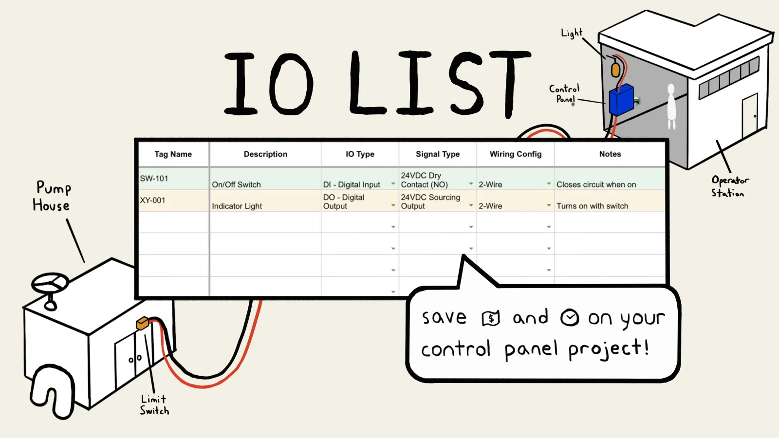 How To Make an I/O List for Your Control Panel Project
