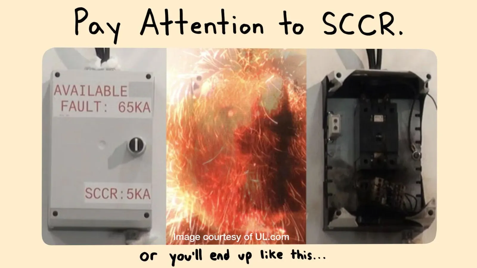 How to Calculate SCCR for Your Control Panel